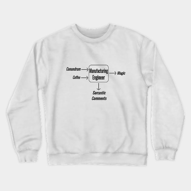 Manufacturing engineering magic Crewneck Sweatshirt by D&S Designs